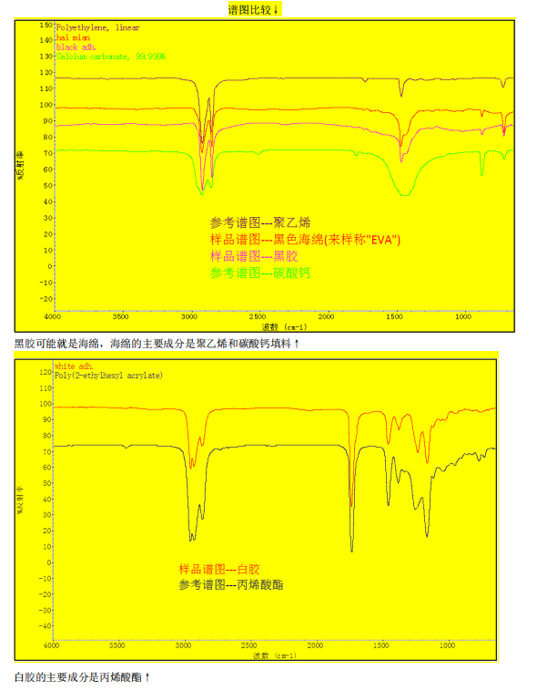 異物分析實(shí)驗(yàn)室