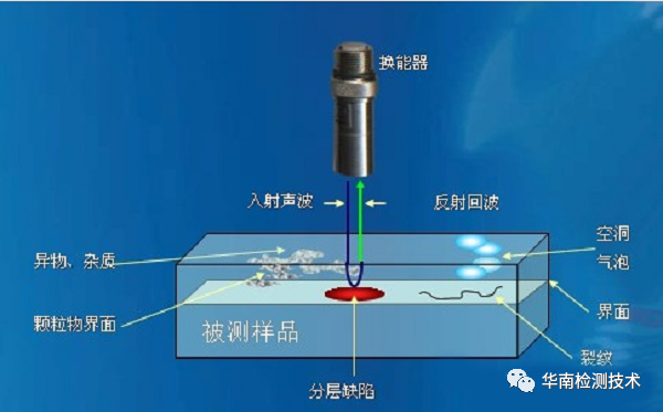 超聲波掃描業(yè)務(wù)簡(jiǎn)介