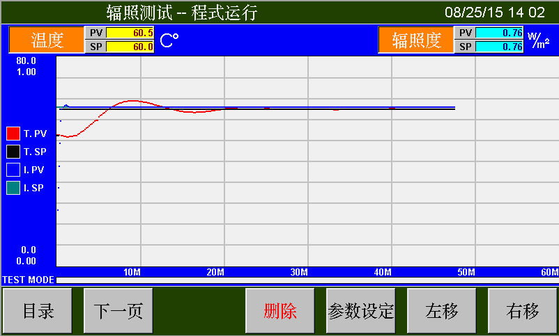 紫外UV老化測試機(jī)構(gòu)
