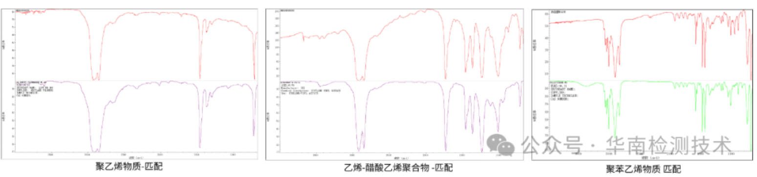 顯微結構分析
