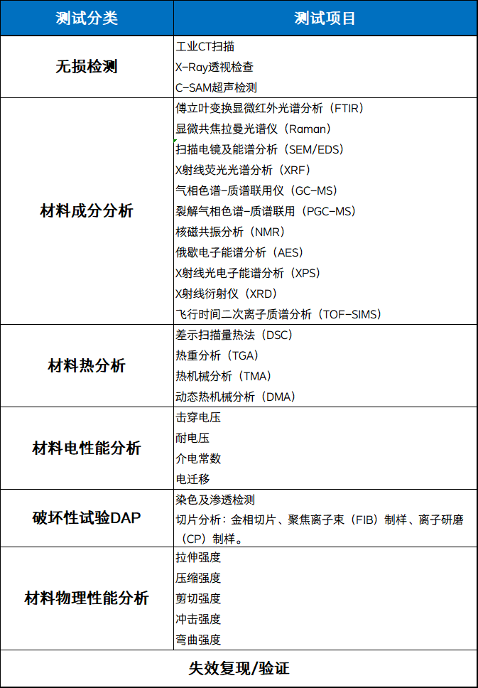 復(fù)合材料失效分析