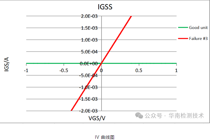 場效應管失效分析