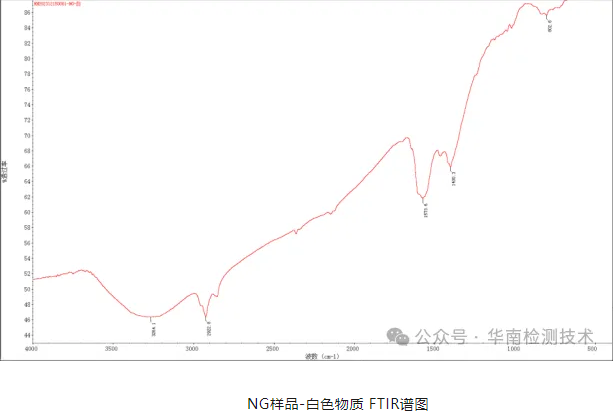 PCBA燒毀失效分析