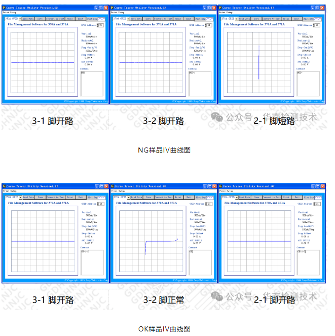 場(chǎng)效應(yīng)管失效分析