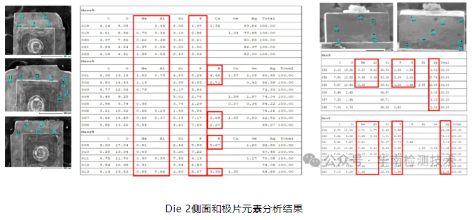 銀枝生長(zhǎng)導(dǎo)致短路失效分析