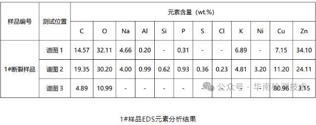 蓄電池負(fù)極斷裂失效分析