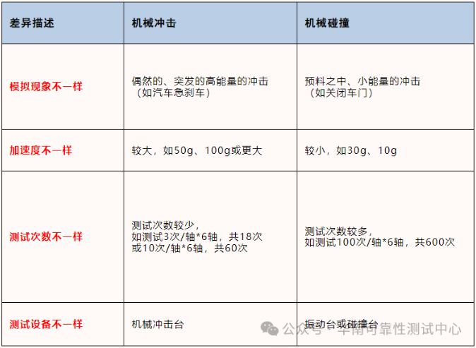 機(jī)械沖擊試驗(yàn)