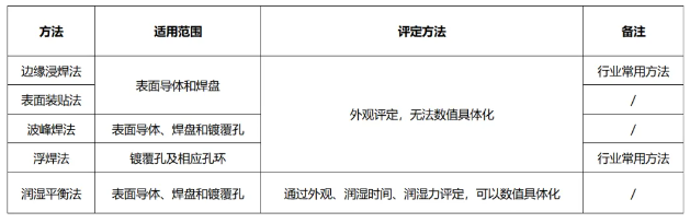 PCB 可焊性測試