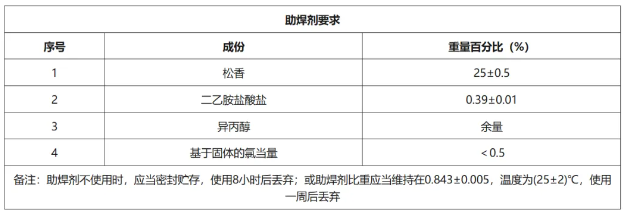 PCB 可焊性測試