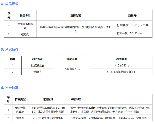 PCB 可焊性測試